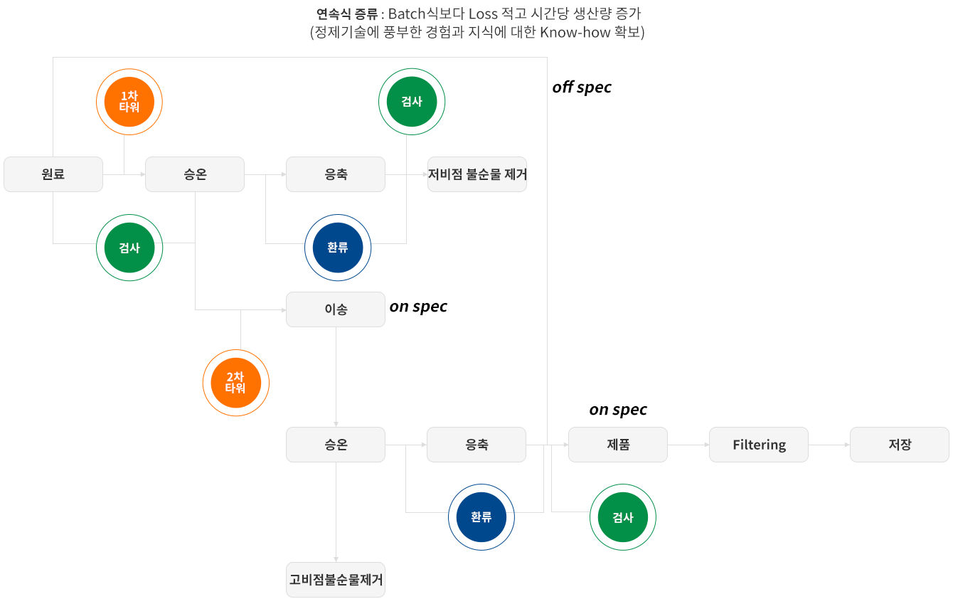 서브2_1이미지3모바일