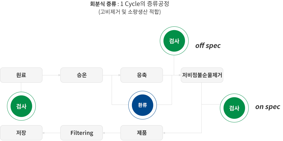 서브2_1이미지4모바일